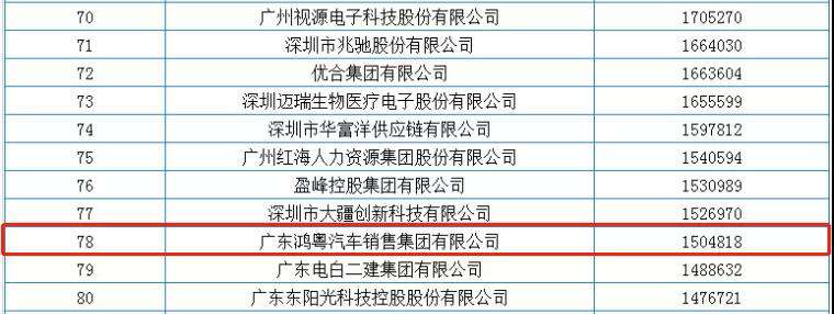 喜报丨上海圣安无人机监控技术有限公司荣获2020广东省民营企业百强(图2)